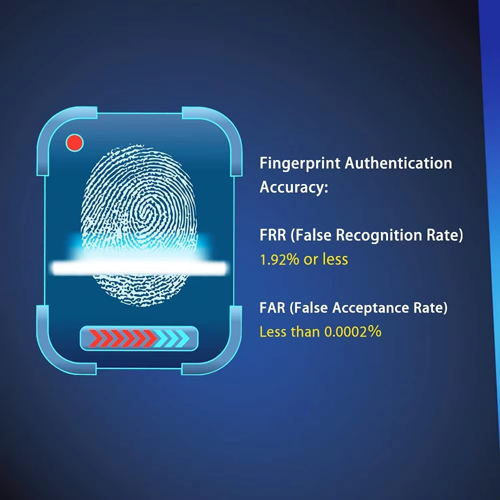 USB Fingerprint Reader for Win - đánh giá và giá Fingerprint Reader Usb