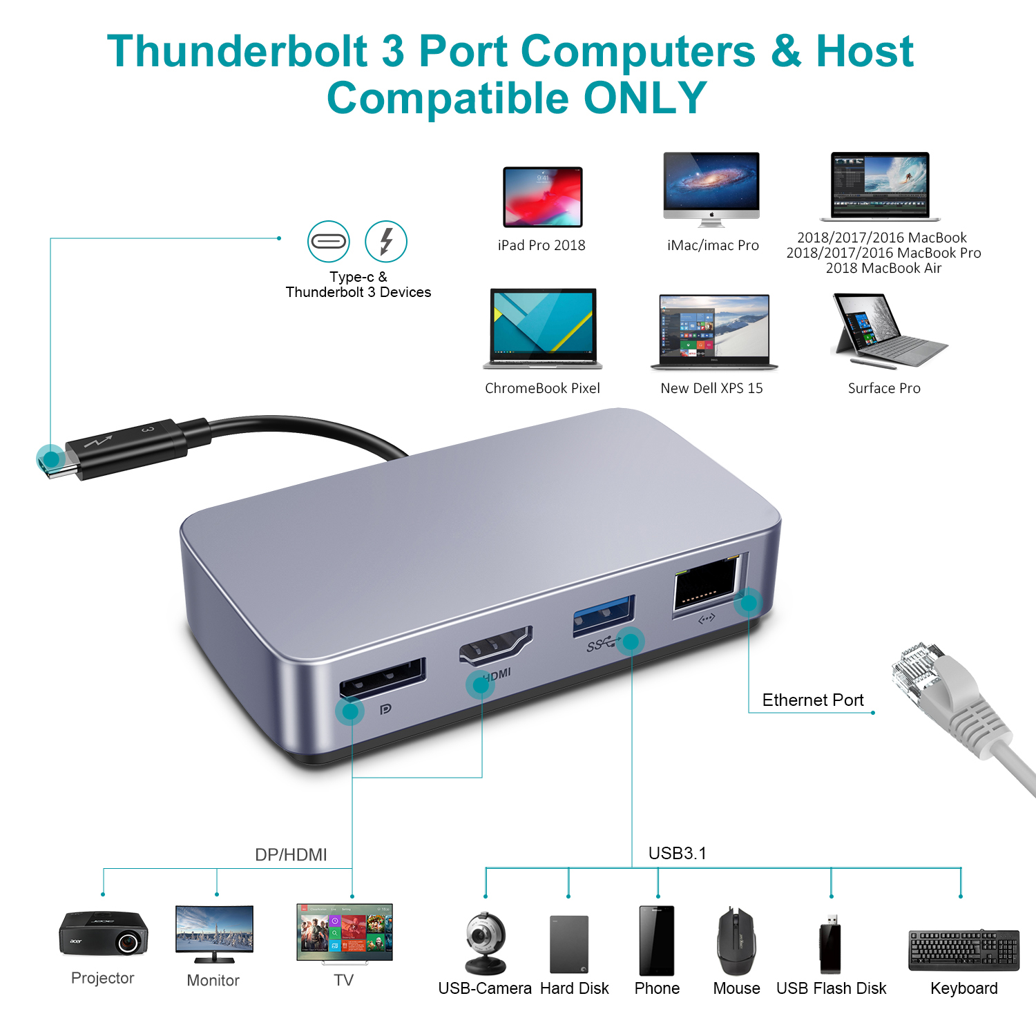 USB C HDMI HUB Adapter 4K 60hz - đánh giá và giá Laptop Accessories Hub